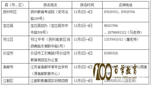 2018江苏省普通高校对口单招|中职学生注册入学报名时间确定,附注意事项