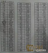 34ѧȫͭƻԱ144