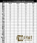 2017ѧƾʡʵ,ѧƾҼѵ