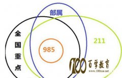 ơݹ̻뾺Ƶġ˫һȡ985롰211