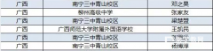 2017ӻ!ѧǶ