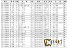2017걱ѧ!Ƚ120!