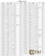 2017걱иѧ!65ٻһȽ