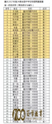 201734ȫѧʡһʽ