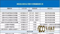 Щ211.985ѧУϵأǴһ
