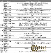“语文报杯”报名截稿时间是怎样的?2018年认可“语文报杯”的高