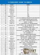 第20届“语文报杯”作文大赛常见问题解答：再也不怕自主招生考试