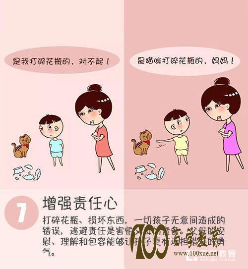聪明的家长是如何教育孩子?这9张图告诉你怎样培养优秀的孩子!