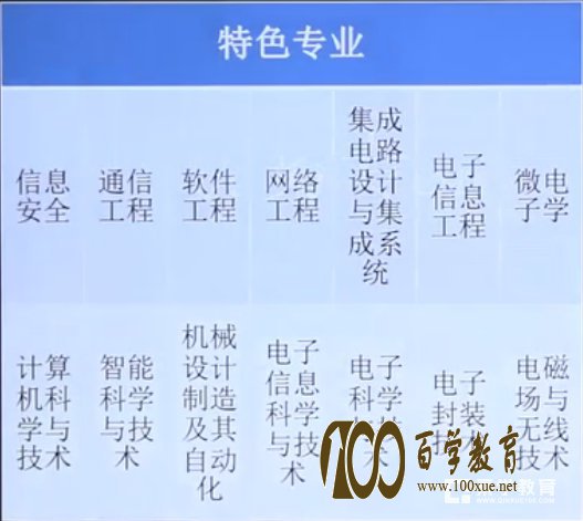 自招必备——多少分才能进西安电子科技大学?学校有哪些优势专业?