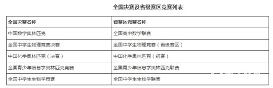自招必备——多少分才能进西安电子科技大学?学校有哪些优势专业?