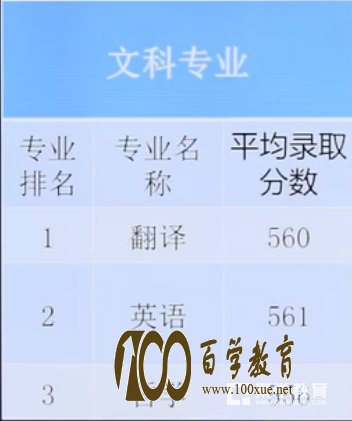 自招必备——多少分才能进西安电子科技大学?学校有哪些优势专业?
