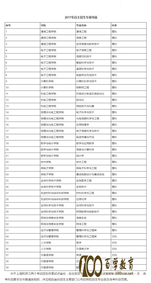 自招必备——多少分才能进西安电子科技大学?学校有哪些优势专业?
