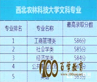 想要自招进入西北农林科技大学?降20分或者直降至一本线录取是不是真的?