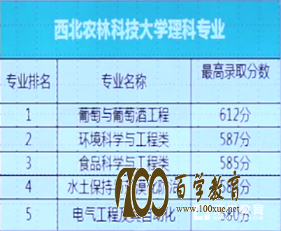 想要自招进入西北农林科技大学?降20分或者直降至一本线录取是不是真的?