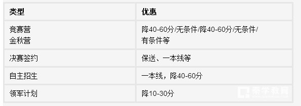 2017年清华大学冬令营是什么时候?参加冬令营的条件是什么?