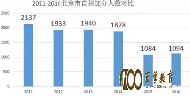 2017年清华大学冬令营是什么时候?参加冬令营的条件是什么?