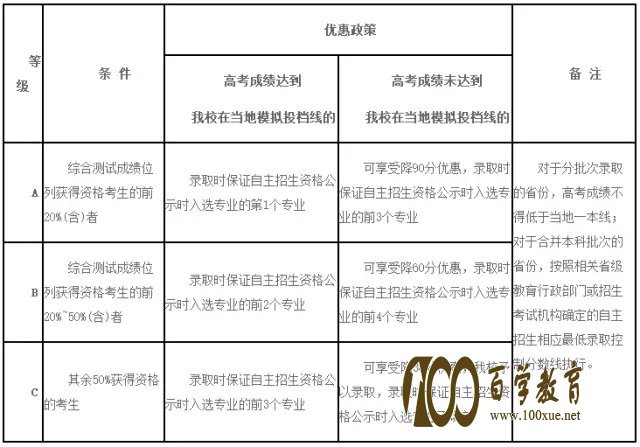 西安交通大学2017年自主招生笔试、面试真题及资格认证条件汇总!