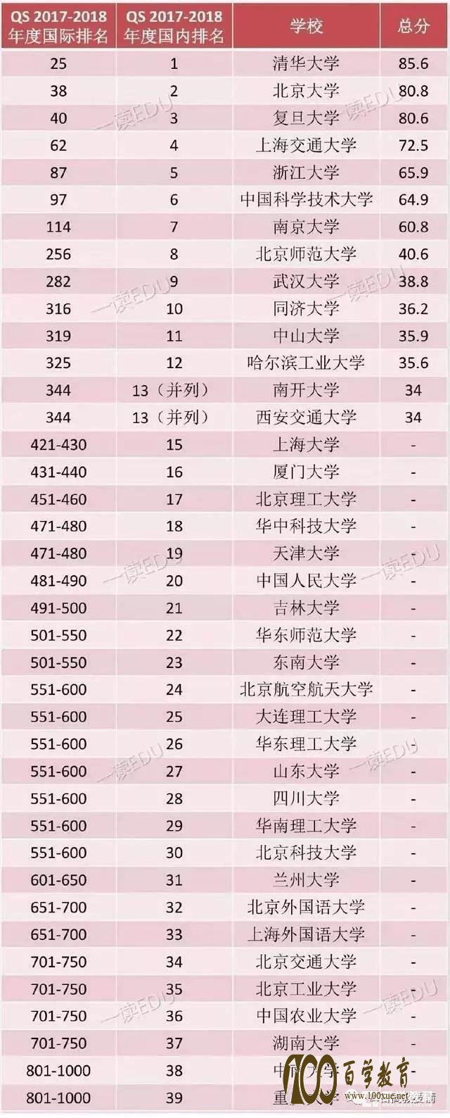 南开大学和天津大学哪个更强?有没有可能合并?
