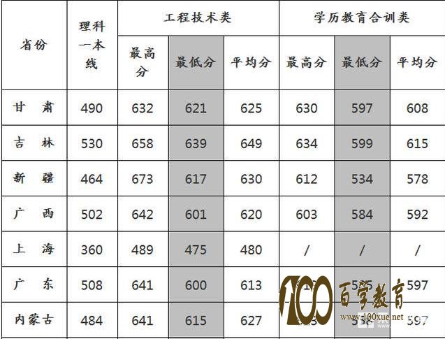 国防科技大学录取分数线是多少?国防科技大学是什么?