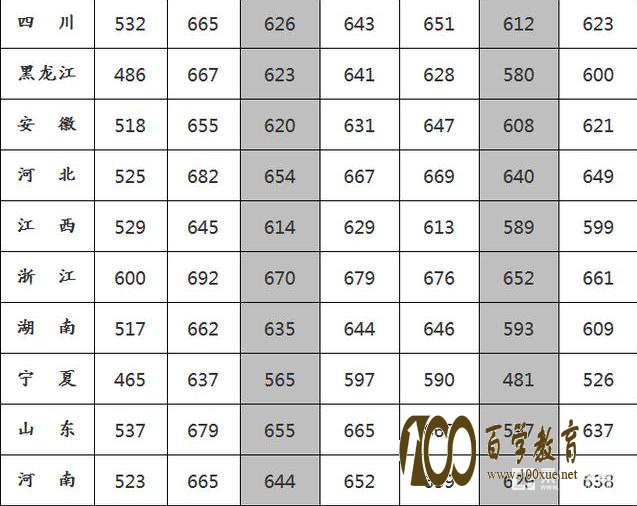 国防科技大学录取分数线是多少?国防科技大学是什么?