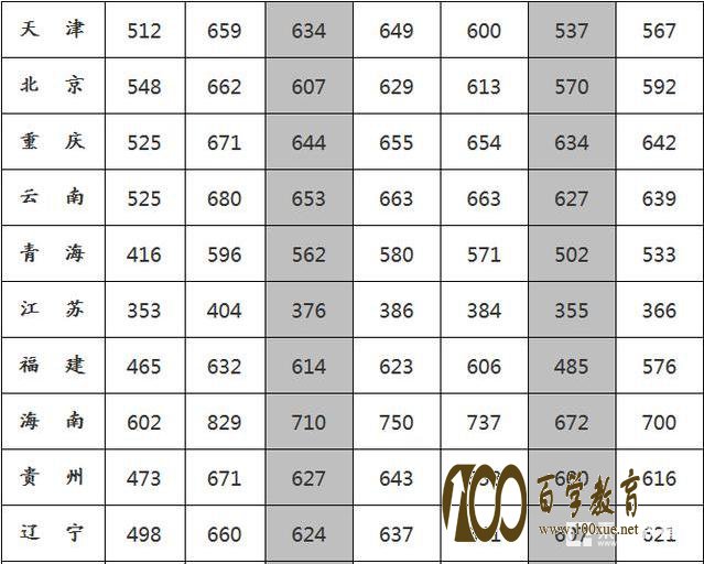 国防科技大学录取分数线是多少?国防科技大学是什么?