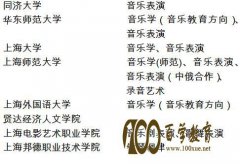 2018ϺͨУѧרҵͳһʵʩ취