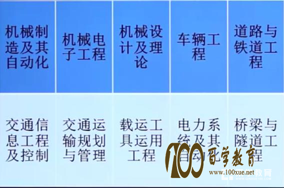西南交通大学自招知多少!百学教育360度解读帮你备考自主招生!