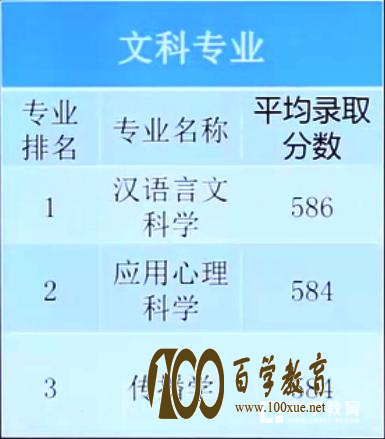 西南交通大学自招知多少!百学教育360度解读帮你备考自主招生!