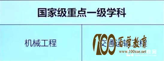 西南交通大学自招知多少!百学教育360度解读帮你备考自主招生!