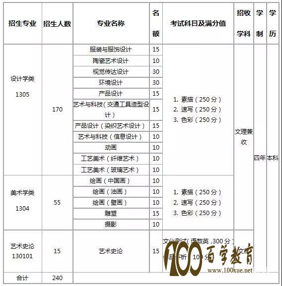 2018年清华大学美术学院招生计划公布,有哪些重要报考资讯?