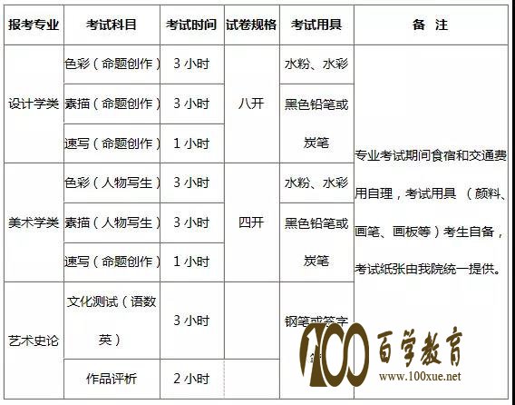2018年清华大学美术学院招生计划公布,有哪些重要报考资讯?