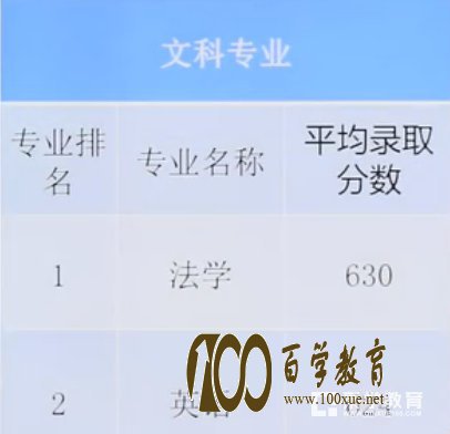 多少分可以被中国地质大学录取?地质大学自主招生全方位解读!