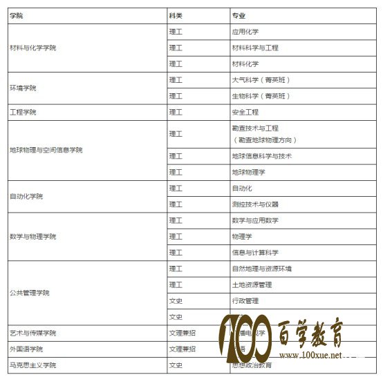 多少分可以被中国地质大学录取?地质大学自主招生全方位解读!