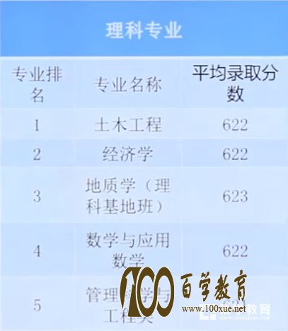 多少分可以被中国地质大学录取?地质大学自主招生全方位解读!