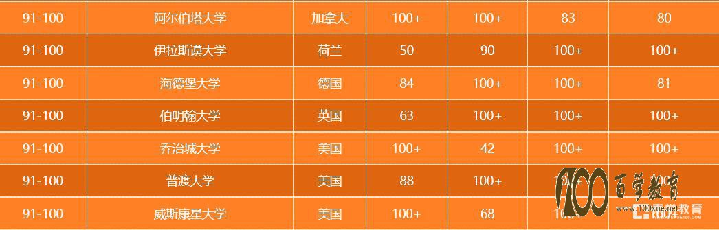 2017QSѧҵа񷢲,廪ѧȫǰ!