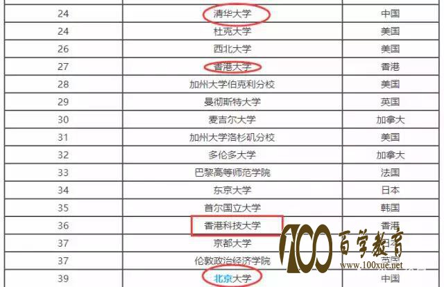 2018年香港大学网上申请内地本科生入学计划已启动