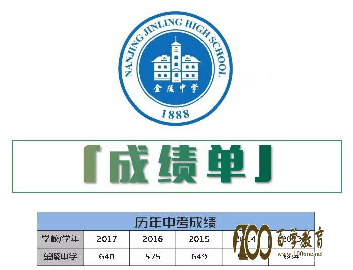 南京著名高中之金陵中学,这是最真实最全面的名校生活学习情况