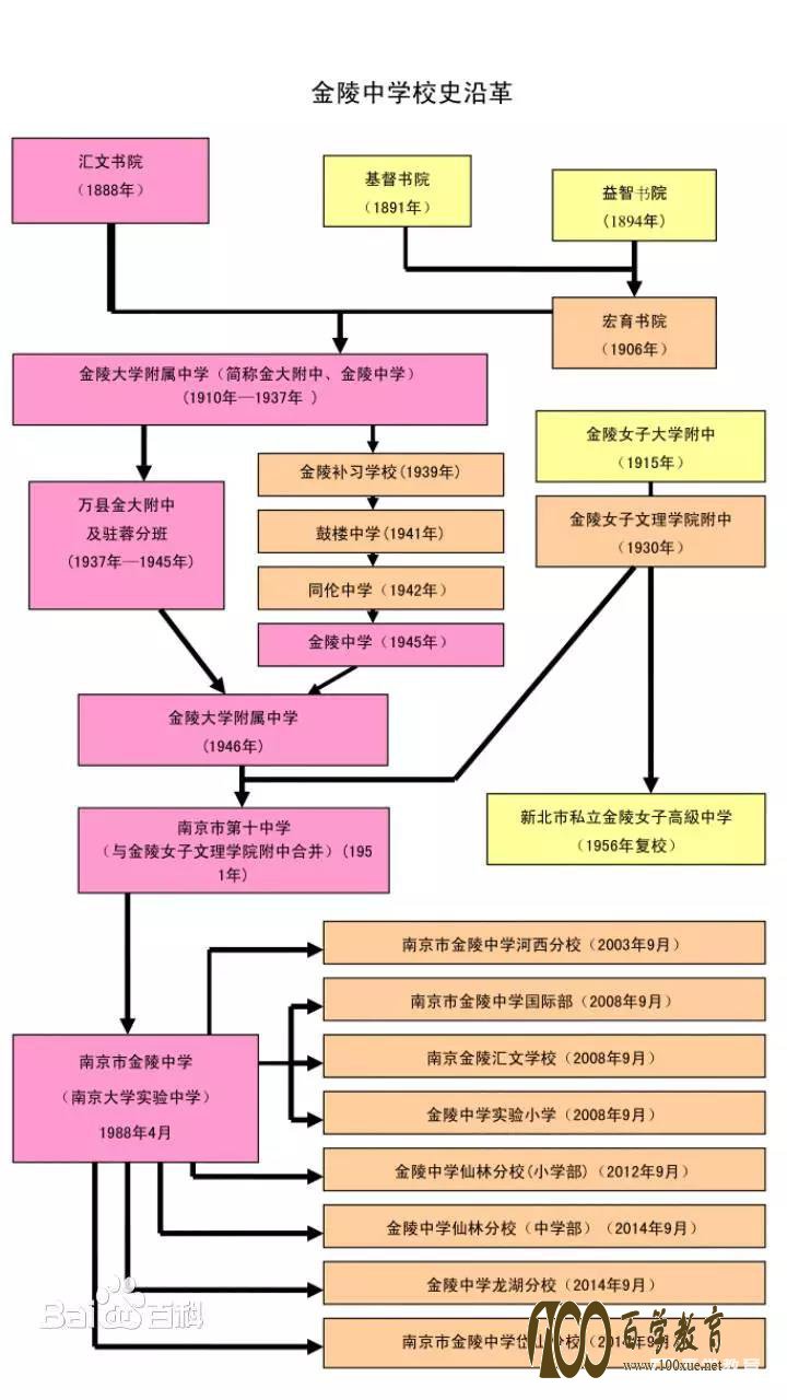 南京著名高中之金陵中学,这是最真实最全面的名校生活学习情况