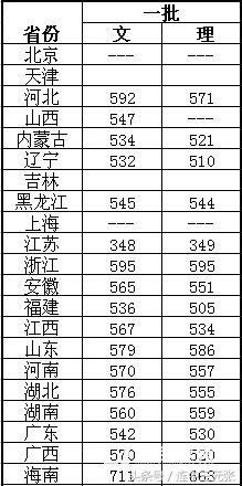 2017,ϴѧ¼ȡ