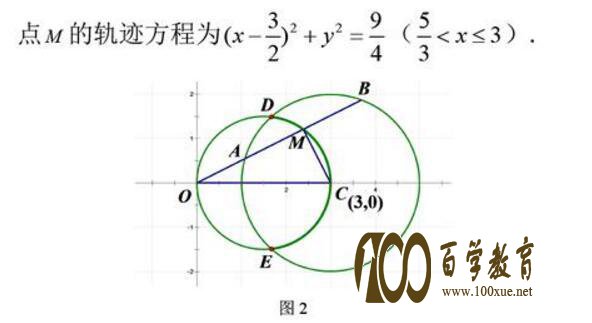 定义法几何法求轨迹问题,容易掉进这个陷阱