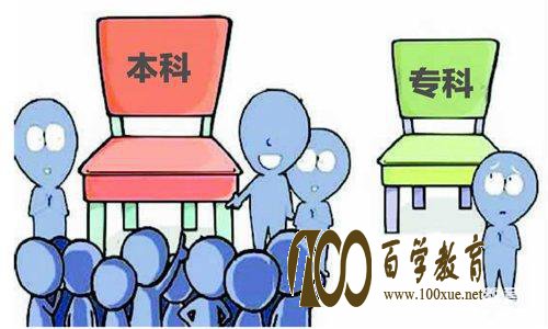 培训学费机构排名_培训机构学费_培训学费机构收费标准