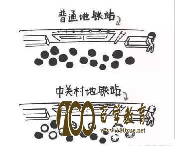 七成以上大学生受脱发困扰,都是这些专业惹的祸!