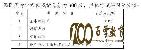 艺术统考就要来啦!湖南省艺术统考时间公布,艺考生们你们准备好了吗?