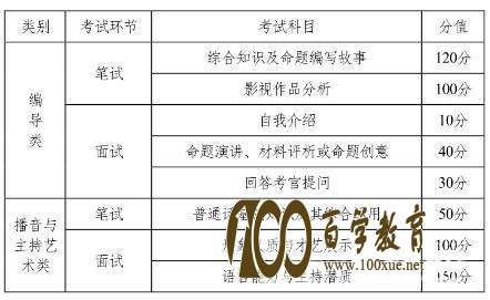 艺术统考就要来啦!湖南省艺术统考时间公布,艺考生们你们准备好了吗?