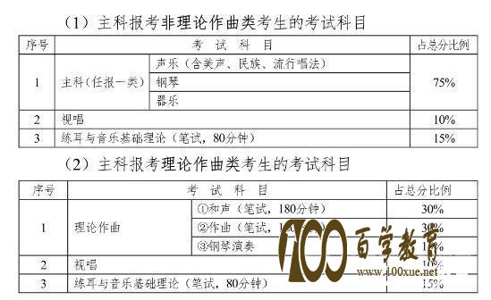 艺术统考就要来啦!湖南省艺术统考时间公布,艺考生们你们准备好了吗?