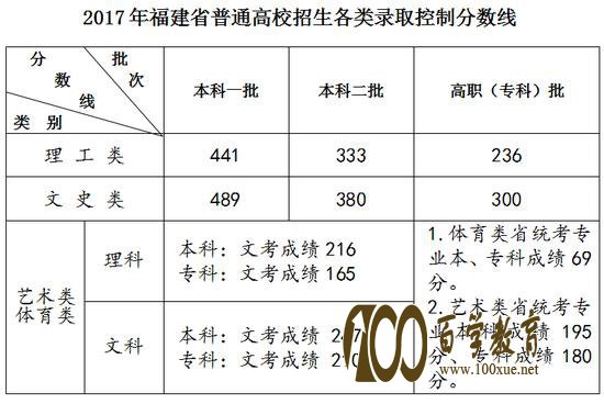 高中平时考试要考多少才能保证高考上了大学?参考回答
