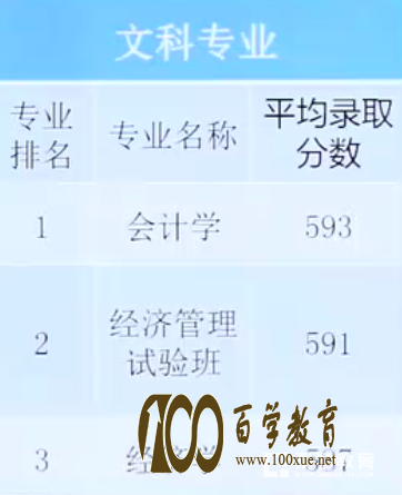 高考考多少分可以被名校的优势专业录取?2017年中南财经大学自招解读给你答案!