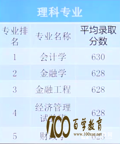 高考考多少分可以被名校的优势专业录取?2017年中南财经大学自招解读给你答案!