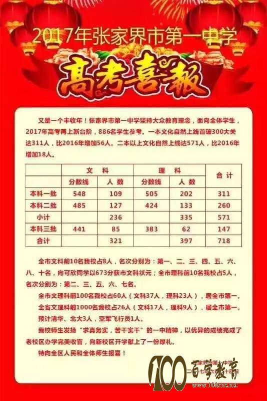 张家界一中2017高考喜报【高考成绩】