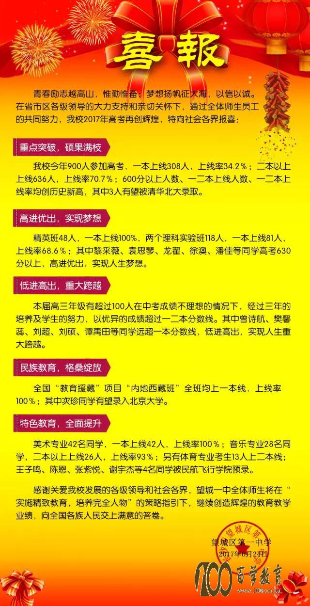 望城县一中2017年高考喜报【高考成绩】
